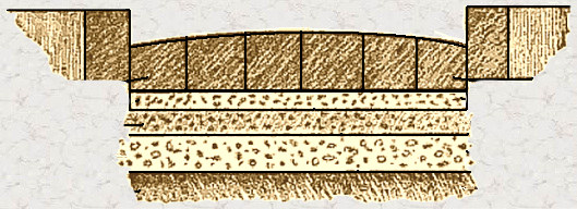 Estructura de una calzada romana urbana
